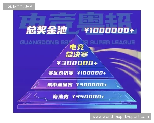电竞赛事奖金池扩容，职业选手待遇提升，电竞个人赛奖金
