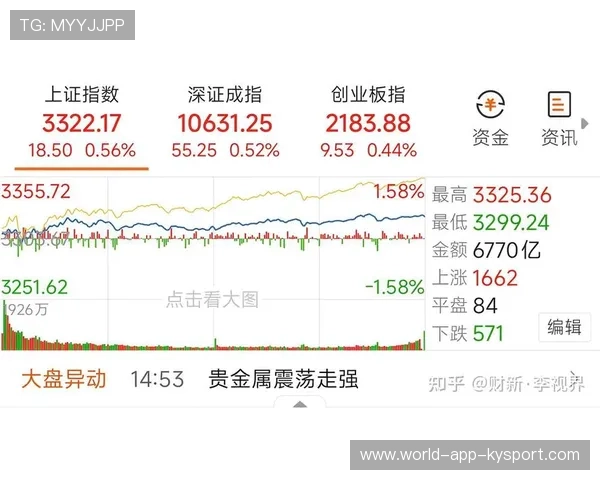 科技主线强势回归，创业板创年内新高，创业板高科技股