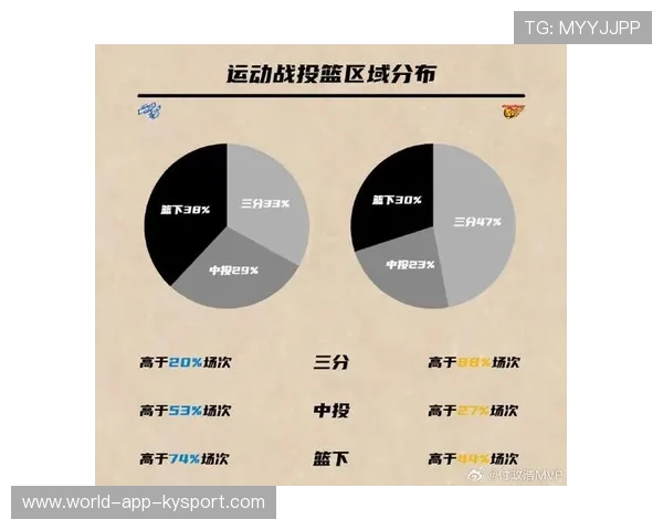 篮球赛季球员效率值趋势研究分析 篮球赛季球员效率值趋势研究分析